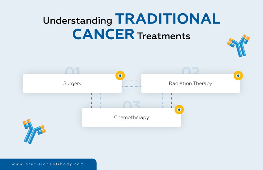 Understanding Traditional Cancer Treatments