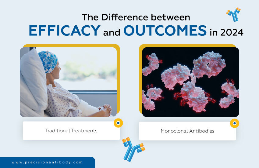 The Difference between Efficacy and Outcomes in 2024